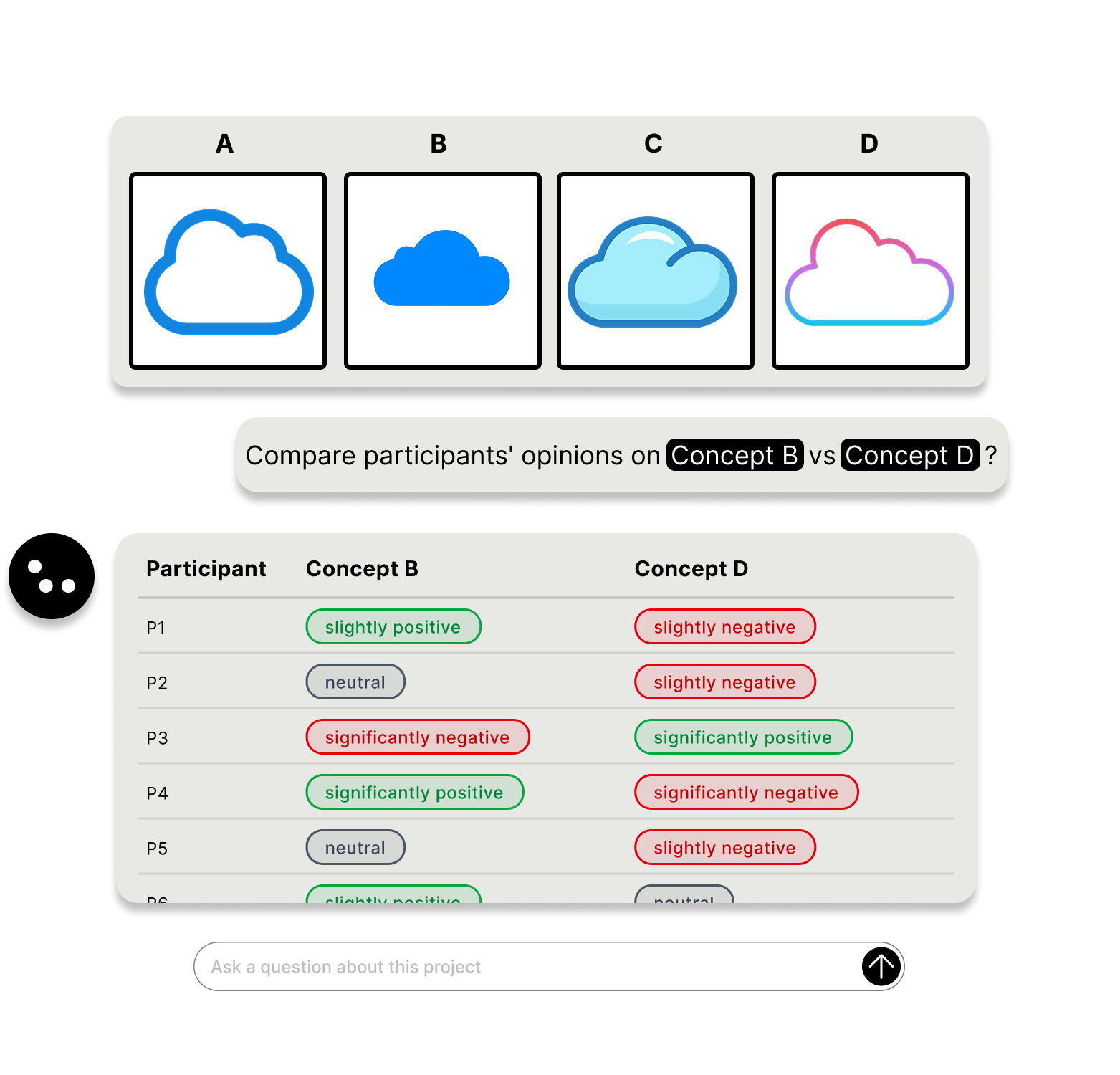 Industry-Specific Features